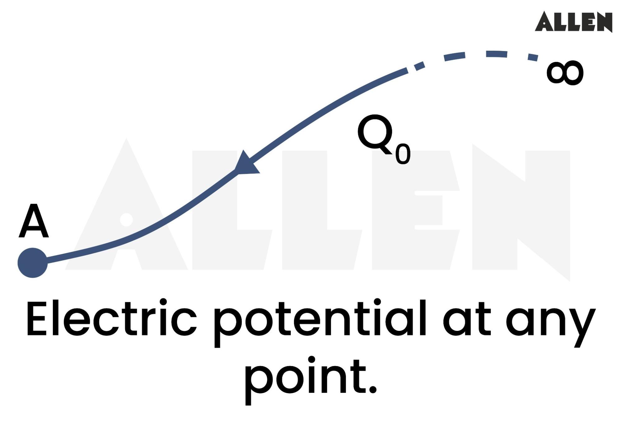 Understanding Electricity Concepts, Principles, and Applications